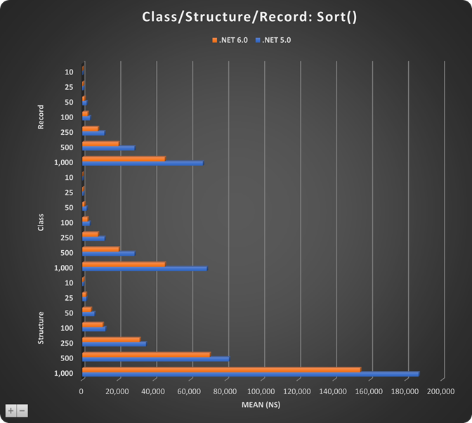 Classes, Structures, and Records, Oh My!